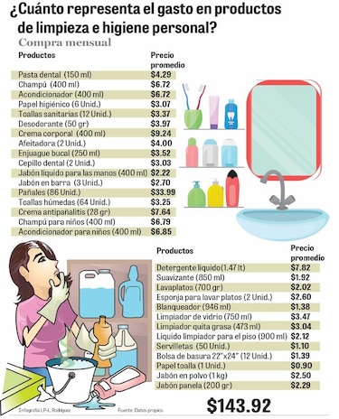 Los productos que diluyen la regulación de precios