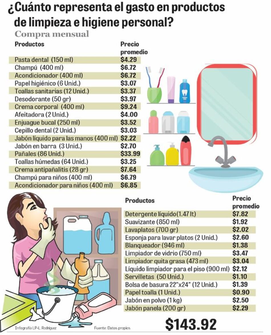 Los productos que diluyen la regulación de precios
