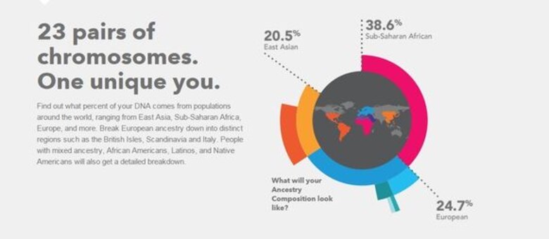 El hombre será inmortal en el año 2045, estiman científicos