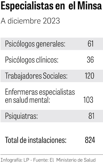 La salud mental en Panamá, a la deriva; sin reglamentación ni especialistas