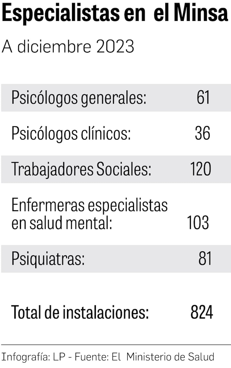 La salud mental en Panamá, a la deriva; sin reglamentación ni especialistas