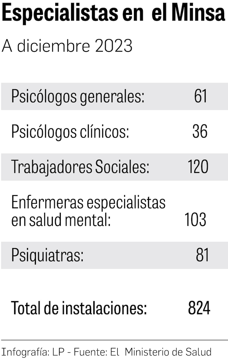 La salud mental en Panamá, a la deriva; sin reglamentación ni especialistas