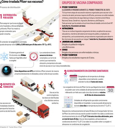 Primer lote de vacunas llega en dos semanas