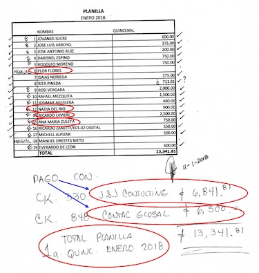 Gaby Carrizo recibió decenas de miles de dólares en donaciones no declaradas