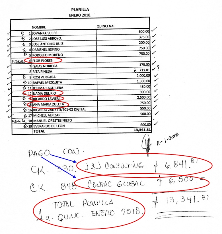 Gaby Carrizo recibió decenas de miles de dólares en donaciones no declaradas
