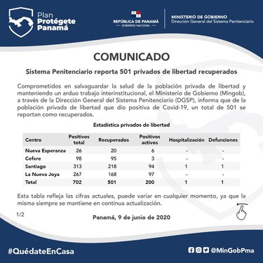 Mingob reporta 501 reclusos recuperados de la enfermedad Covid-19
