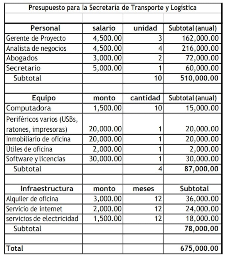 COEL propone crear una secretaría de transporte y logística
