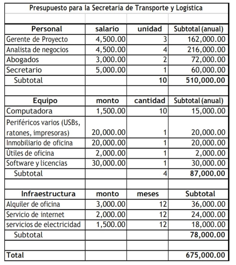 COEL propone crear una secretaría de transporte y logística