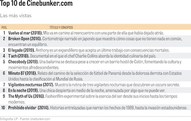 Crean biblioteca digital para conocer y ver cine panameño