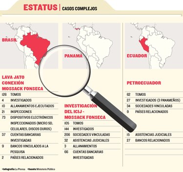 Casos complejos, en la mira