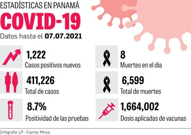 Impacto de la vacunación contra la Covid-19: baja la letalidad de los pacientes renales
