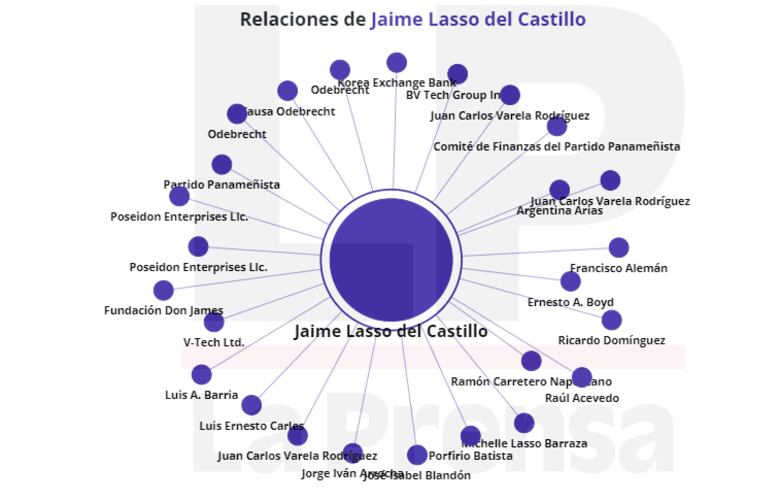 ¿Por qué está asociado Juan Carlos Varela a la causa Odebrecht?
