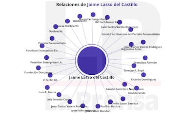¿Por qué está asociado Juan Carlos Varela a la causa Odebrecht?