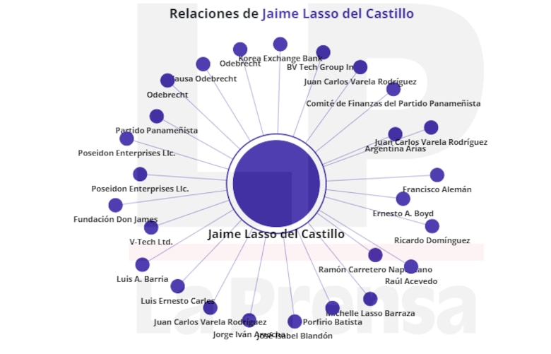 ¿Por qué está asociado Juan Carlos Varela a la causa Odebrecht?
