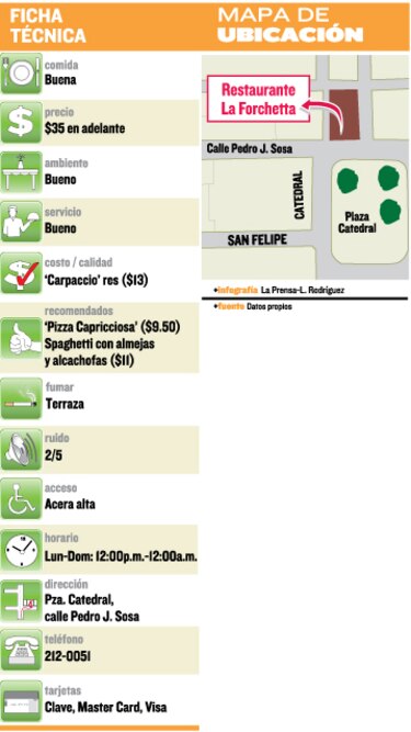 Restaurante La Forchetta