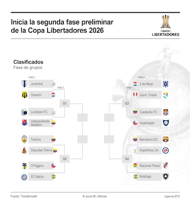 Kadir Barría y Botafogo desafían la altura en la Copa Libertadores