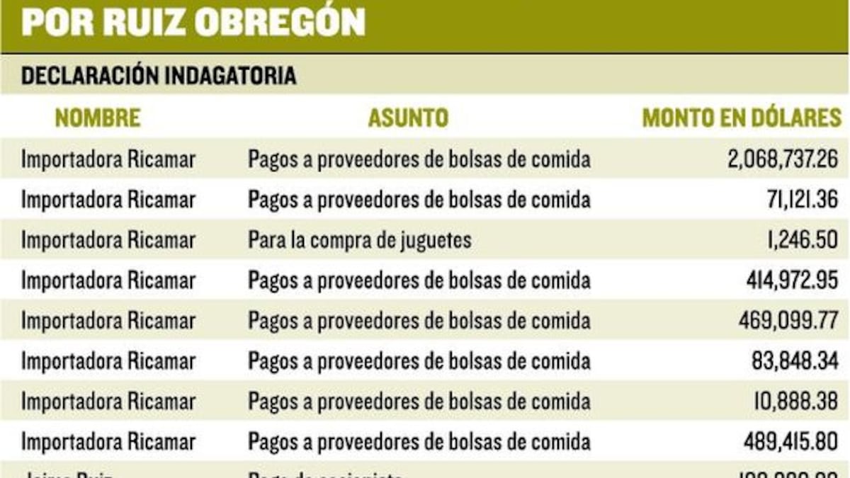 Pablo Ruiz revela pagos