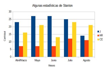 Giancarlo Stanton sigue encendido y llega a 44 jonrones