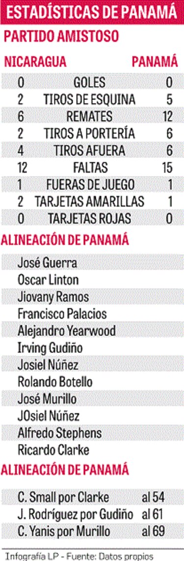 El Tolo Gallego sigue preocupado por la falta de gol en Panamá