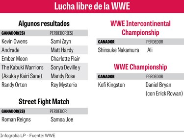 La conexión de Rey Mysterio