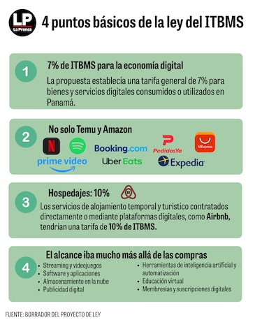 Gobierno frena proyecto para cobrar ITBMS a servicios y productos de la economía digital