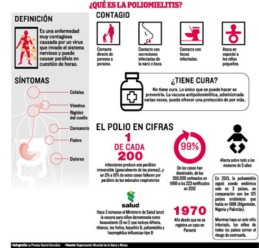 Sepa cómo...Se contagia la poliomielitis