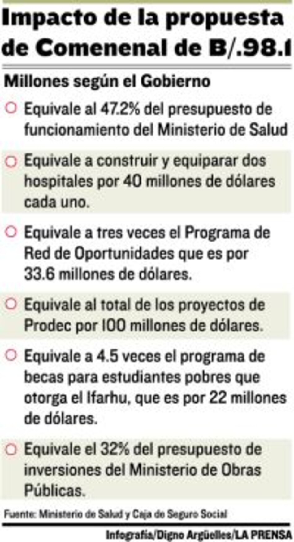 Gobierno trata de frenar paro médico