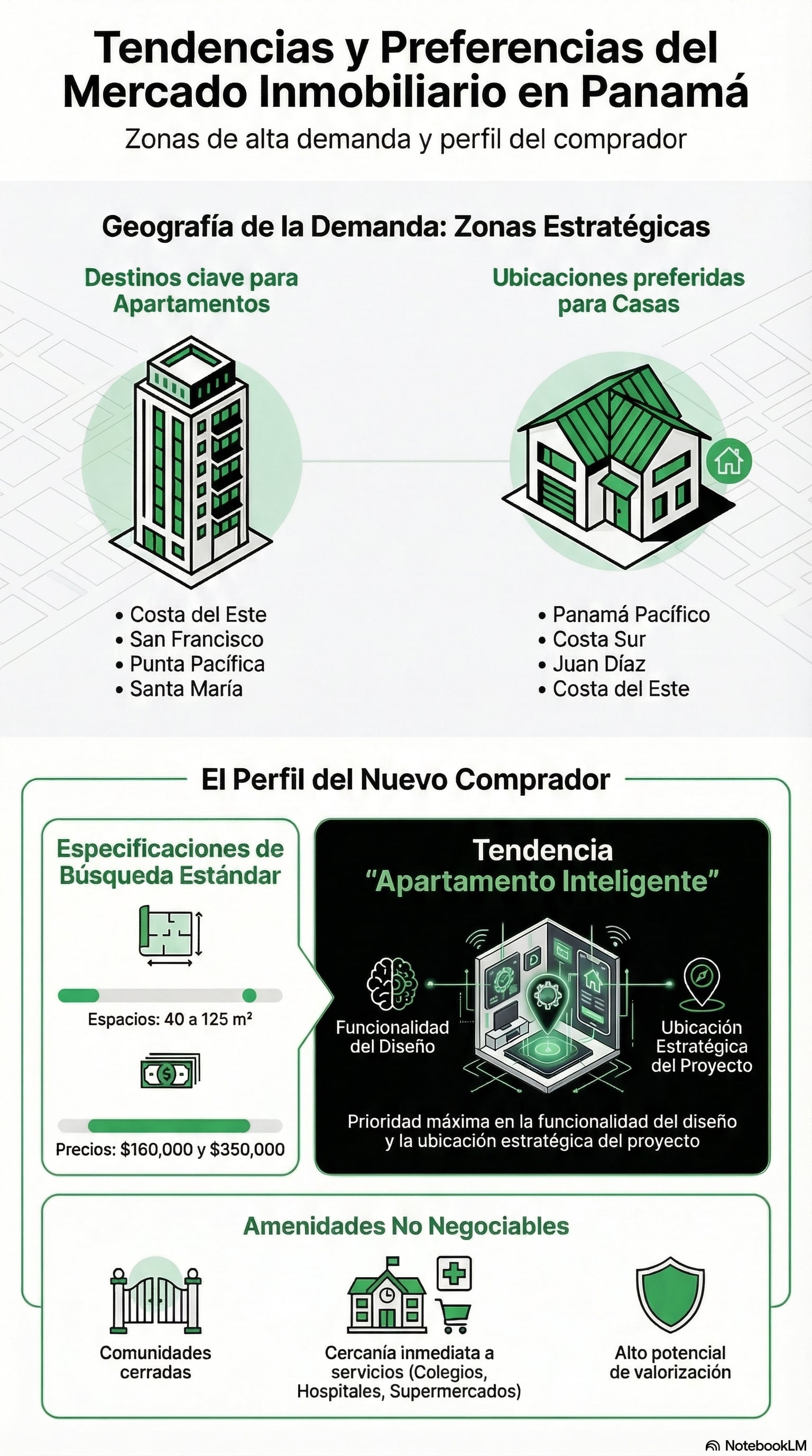 Gráfico generado con el programa de Inteligencia Artificial Notebook con datos de la Contraloría General.