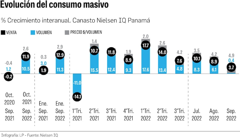 Se disparan los precios y se frena el consumo