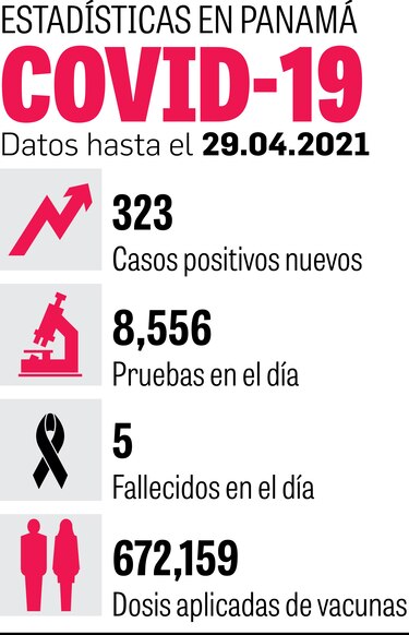 Aplican 5 mil 417 dosis en circuito 8-5; finaliza jornada en 8-2