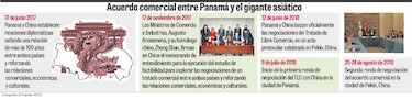 Sector porcino solicita ser excluido de TLC