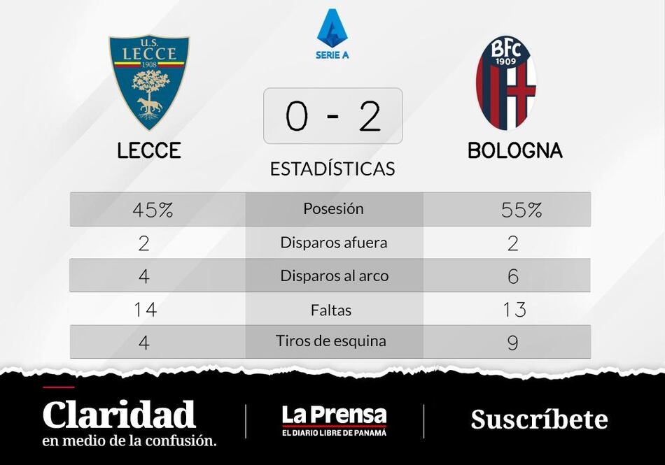 Arnautovic y Ferguson, protagonistas del triunfo de Bologna ante Lecce