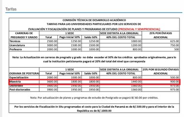 Universidades oficiales tienen el control de la educación universitaria en Panamá