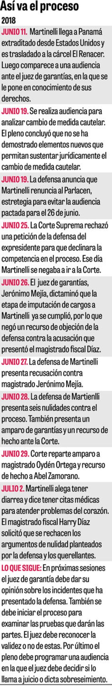 Magistrado fiscal Díaz pide desestimar recursos de la defensa de Martinelli