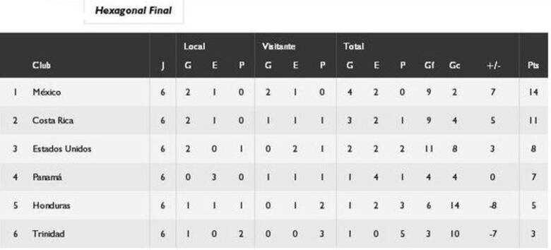 Panamá, con la mira puesta en sumar en territorio mexicano