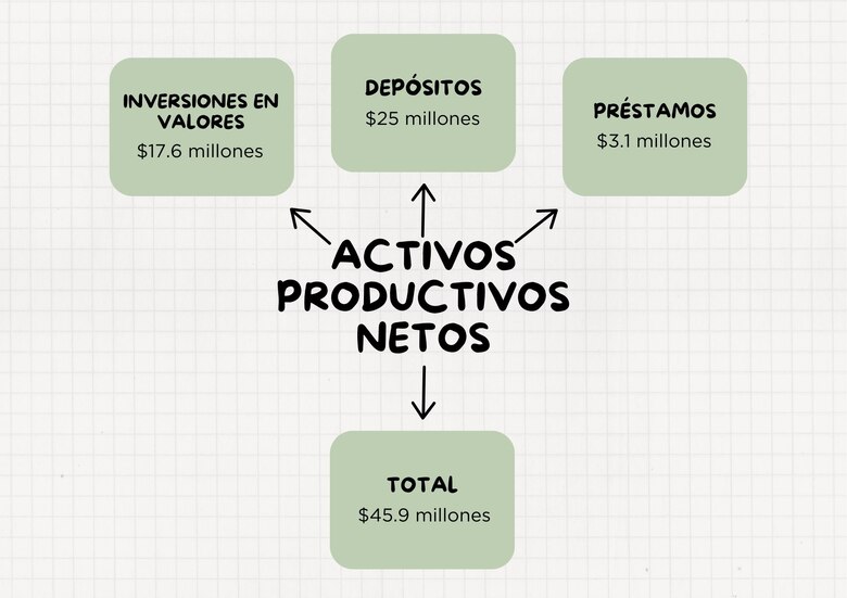 Superintendencia extiende período de reorganización de Atlas Bank