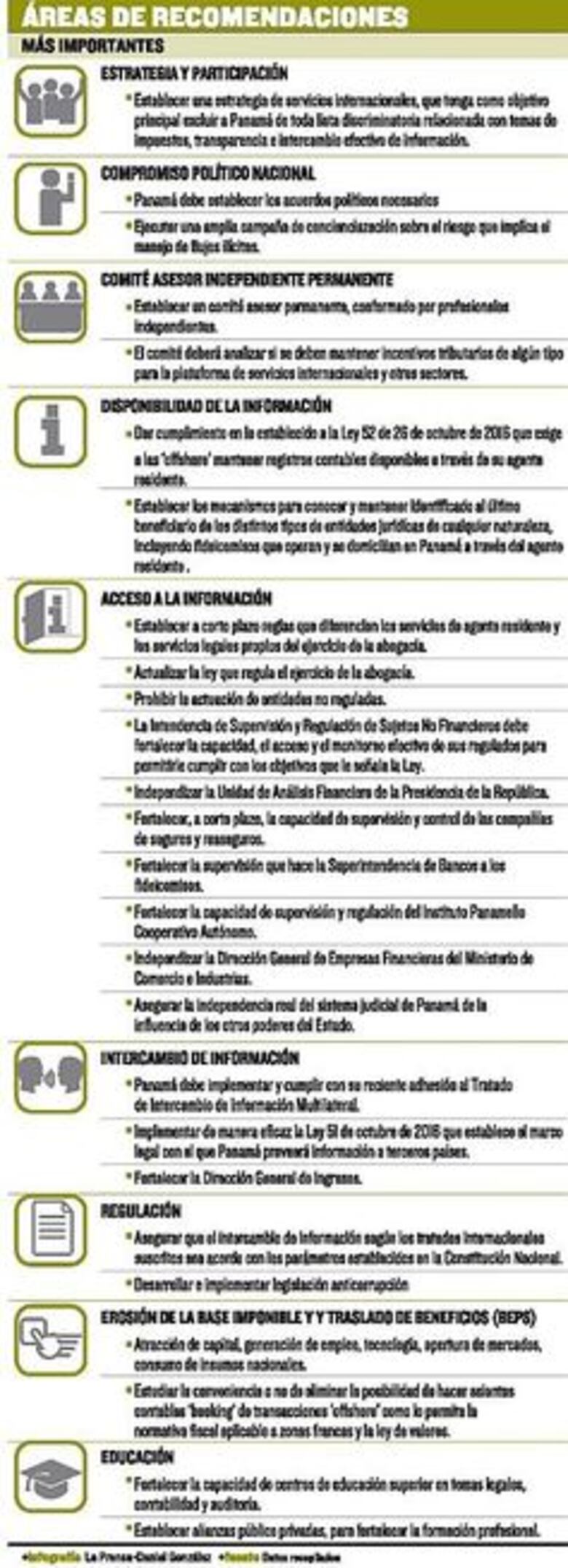 El camino hacia la transparencia