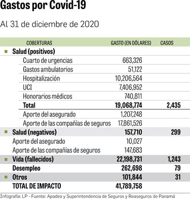 Sector asegurador registra caídas en primas y siniestros