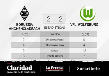 Borussia Mönchengladbach empata en la cancha de VfL Wolfsburg