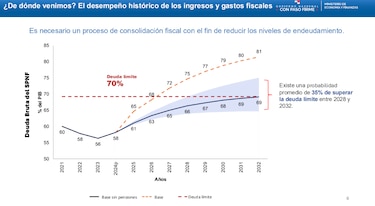 MEF adelanta reforma fiscal para frenar déficit sin subir impuestos
