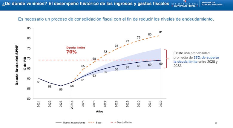 MEF adelanta reforma fiscal para frenar déficit sin subir impuestos
