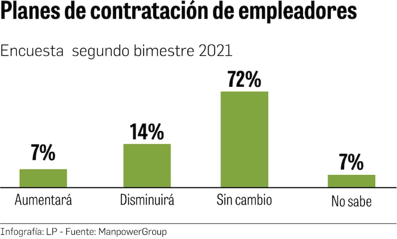Cicatriz laboral más allá de la Covid-19