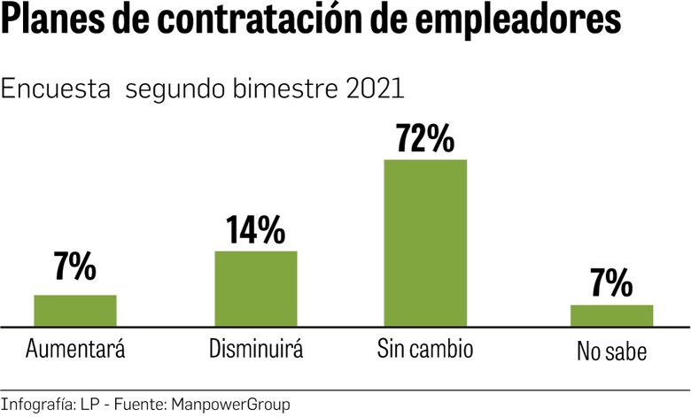 Cicatriz laboral más allá de la Covid-19