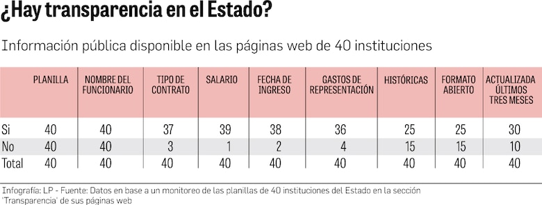 Los enigmas de Etesa: ¿quiénes integran su planilla y cuánto ganan?