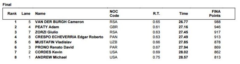 Edgar Crespo rompe marca nacional de los 50 metros pecho en Dubái