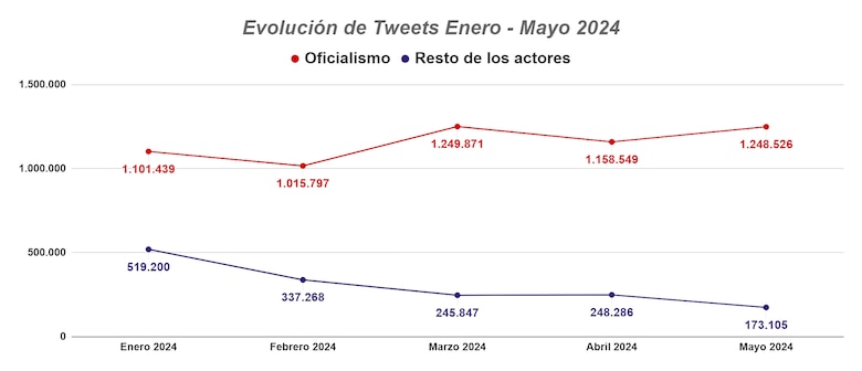 #AlgoritmoElectoral: así se manipularon las redes sociales en medio de la campaña presidencial