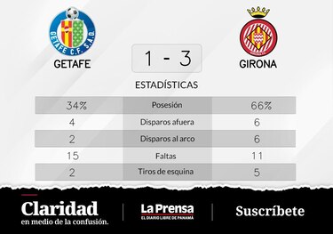 Girona triunfa de local ante Getafe