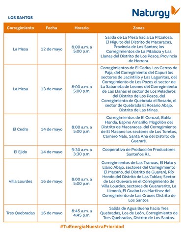 Trabajos de mantenimiento en la red eléctrica del 12 al 18 de mayo 2025