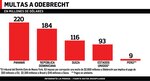Odebrecht pagará multa millonaria