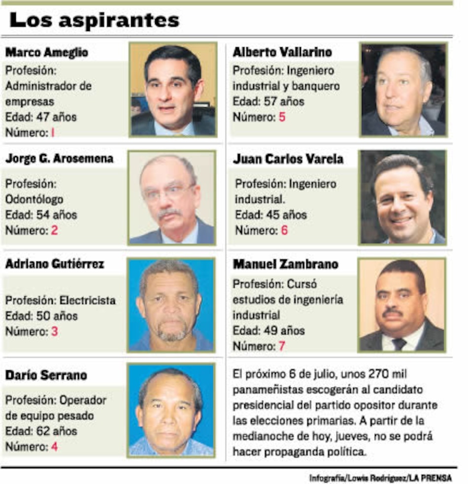 Primarias entre candidatos célebres, invisibles y optimistas